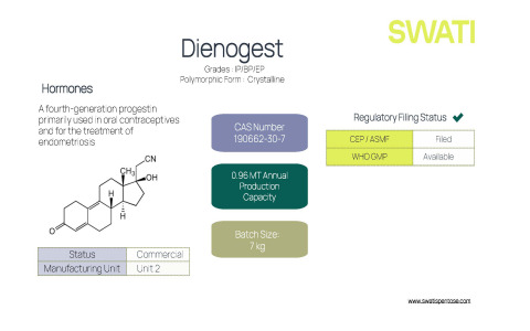 Dienogest