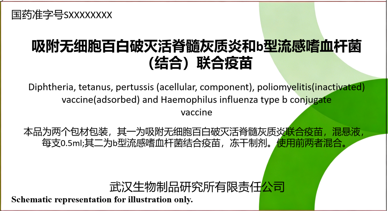 Diphtheria,Tetanus,Pertussis (Acellular,Component),Poliomyelitis(Inactivated) Vaccine(Adsorbed) and Haemophilus Influenza Type B Conjugate Vaccine
