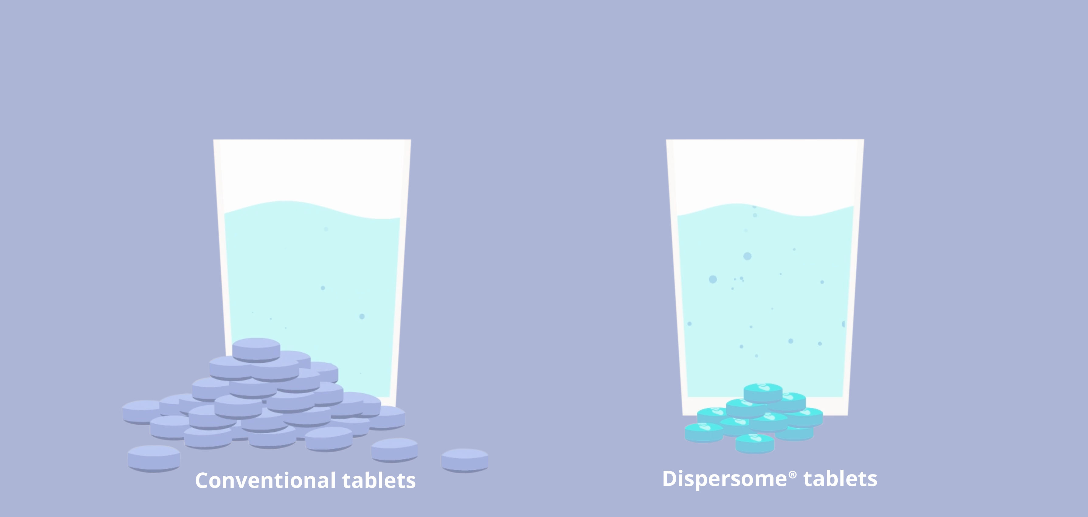 Dispersome® Technology 2