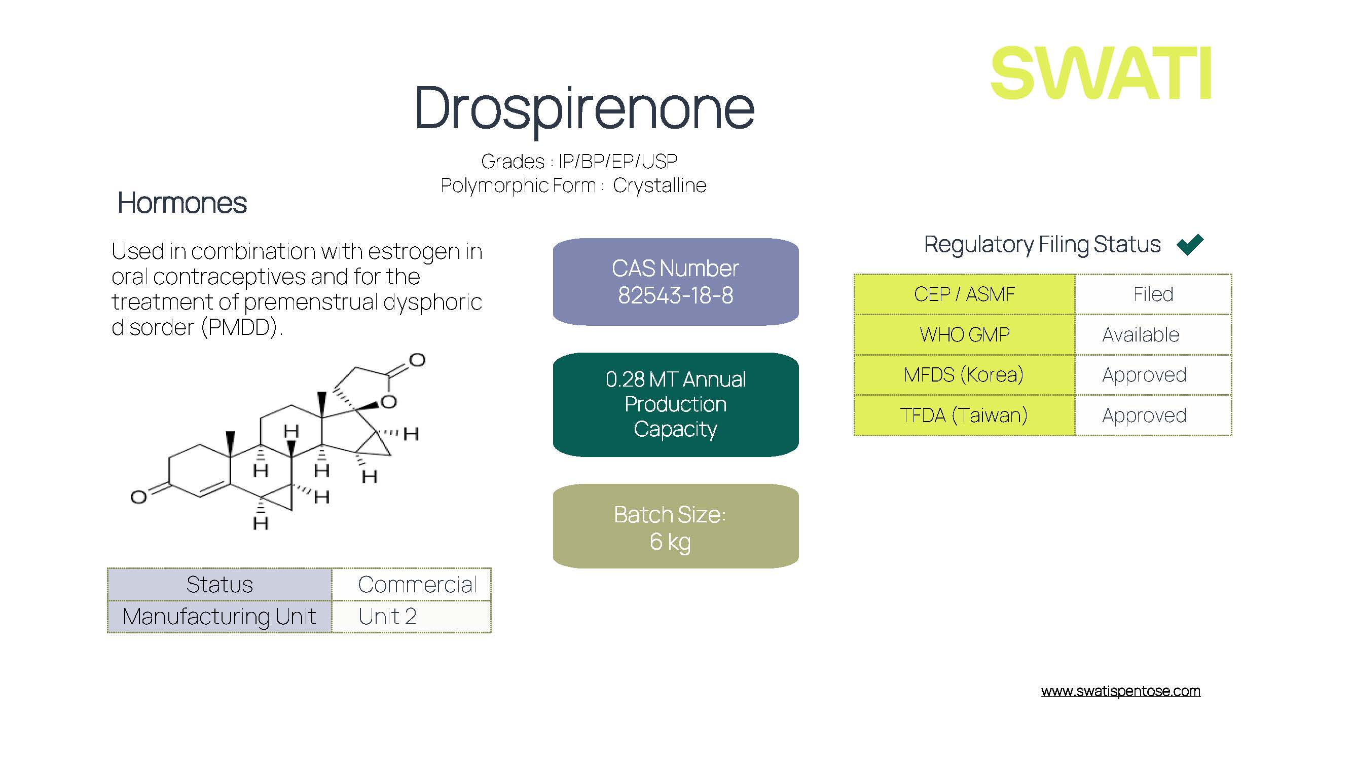 Drospirenone