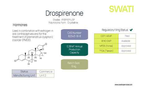 Drospirenone