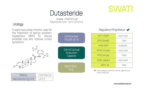 Dutasteride