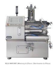 DYNO®-MILL KD
