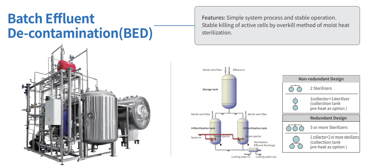 Effluent De-contamination System 2