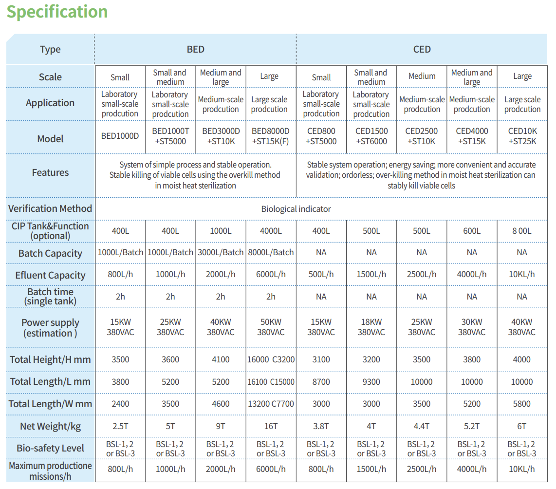 Effluent De-contamination System 3