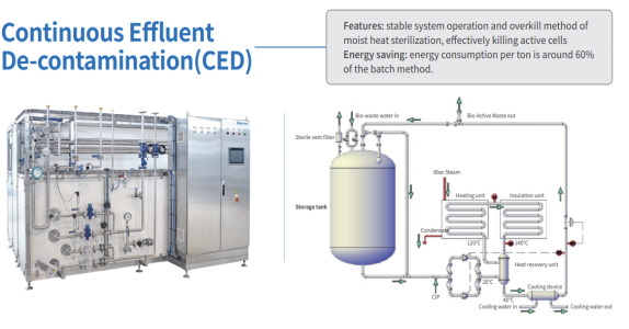 Effluent De-contamination System