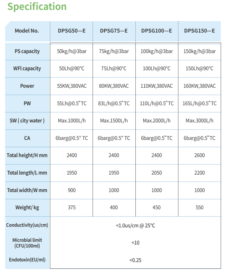 Electric Heating Pure Steam &  Water For Injection Integration 3