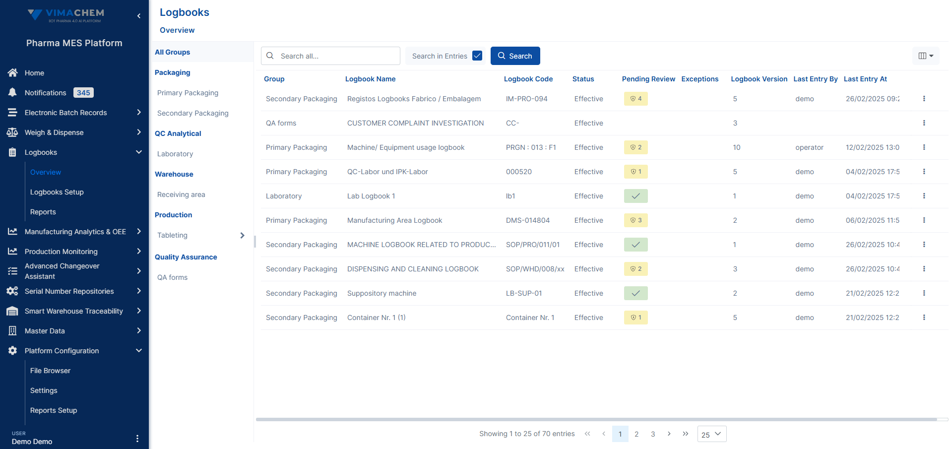 Electronic Logbooks 1