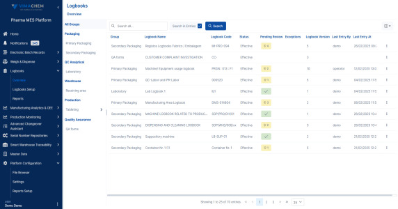 Electronic Logbooks
