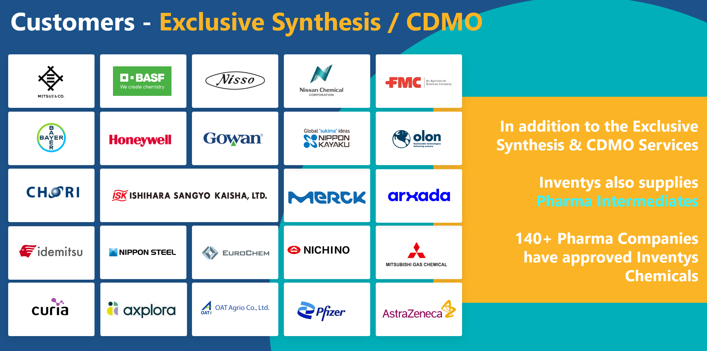 Exclusive Manufacturing (CMO) Services (Kilo/MT – Non GMP) 3