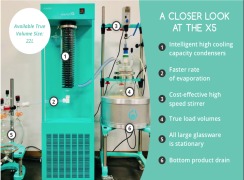 ExoChyll X5 - Medium Scale Turnkey Solvent Recovery System