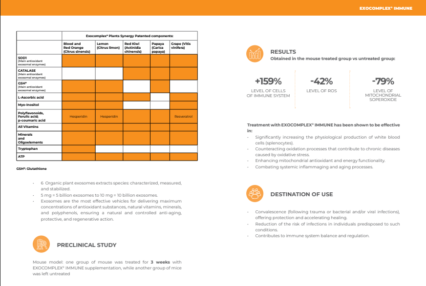 EXOCOMPLEX® IMMUNE 2