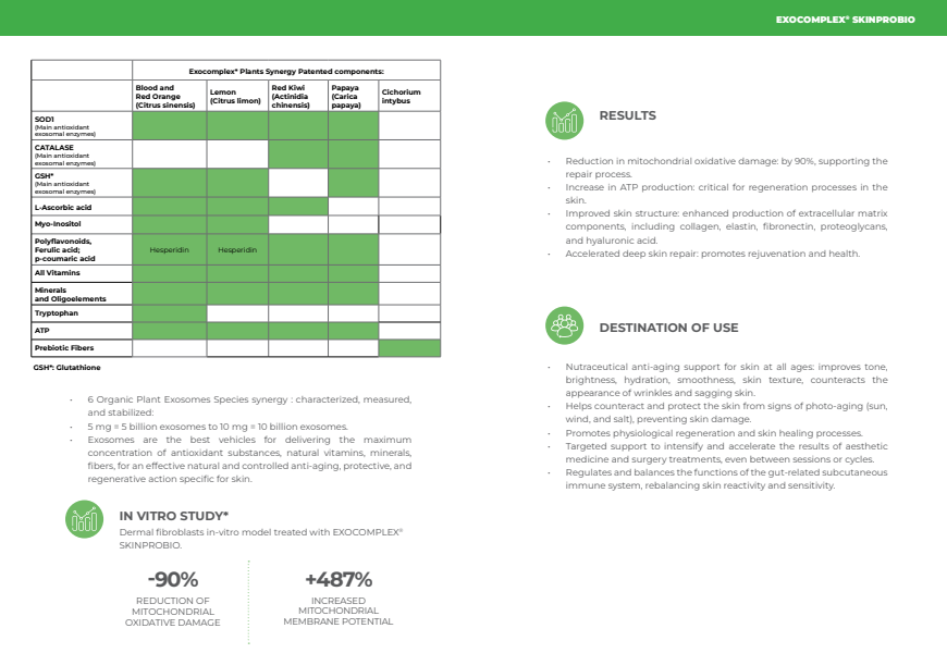 EXOCOMPLEX® SKIN PROBIO 2