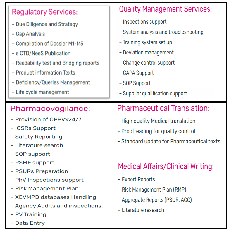 Experts in Regulatory, Pharmacovigilance & Quality 2