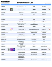 Export product list