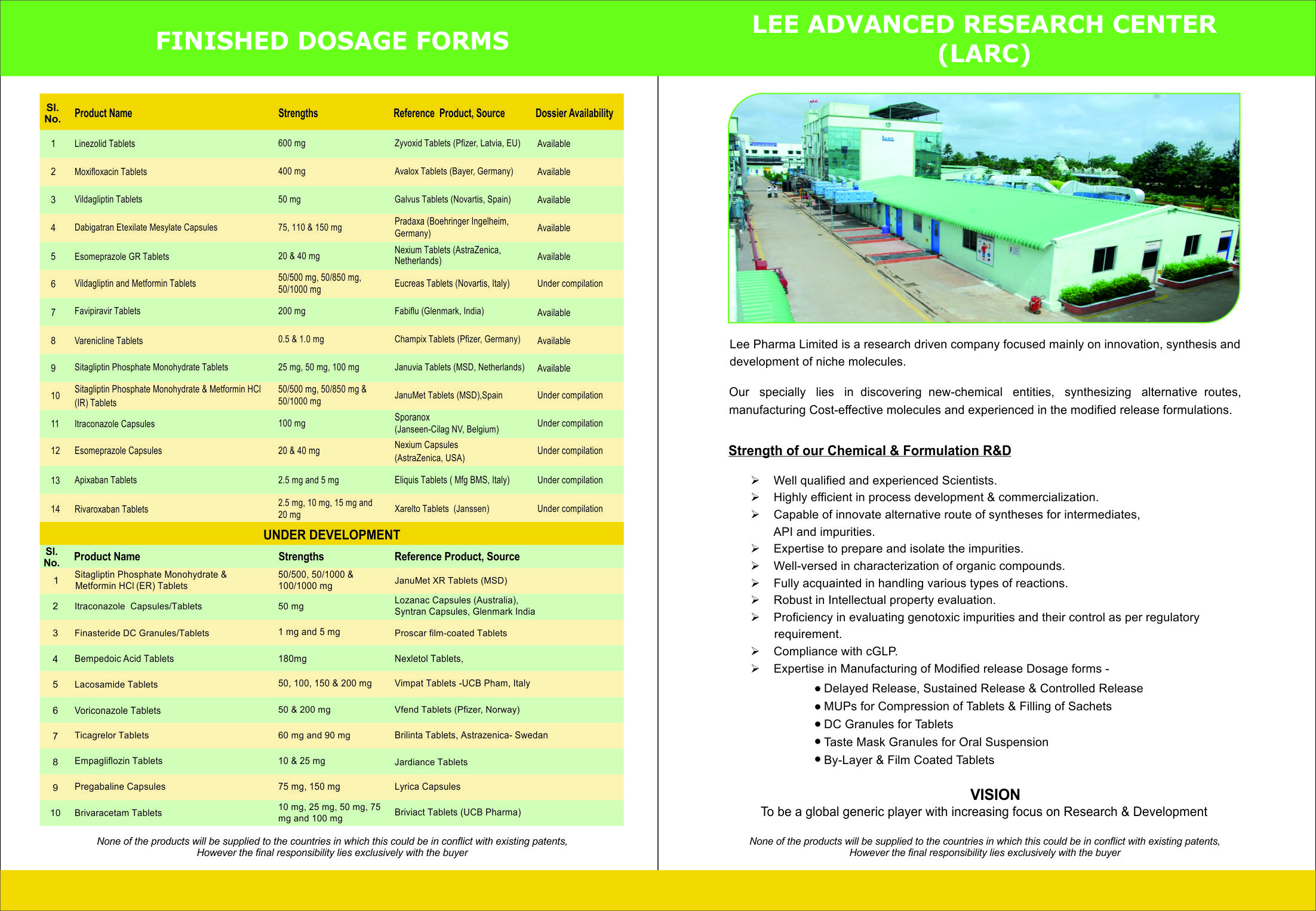 Finished dosage forms
