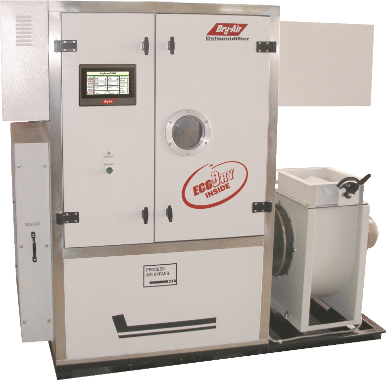 FLi Series Desiccant Dehumidifier