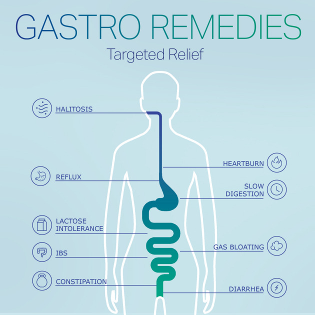 Gastro Remedies