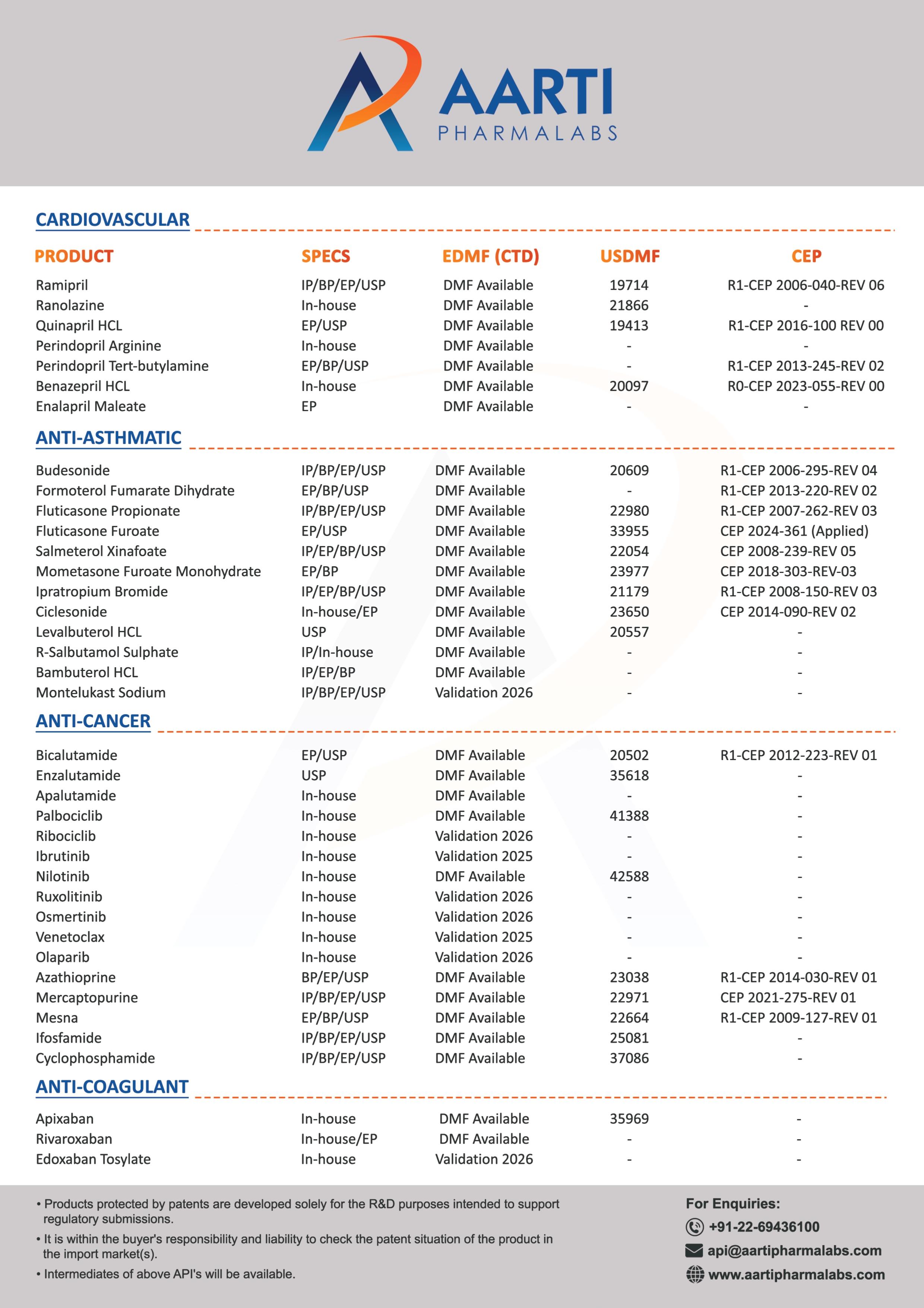 Generic API Product List