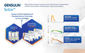 GENSULIN / SciLin