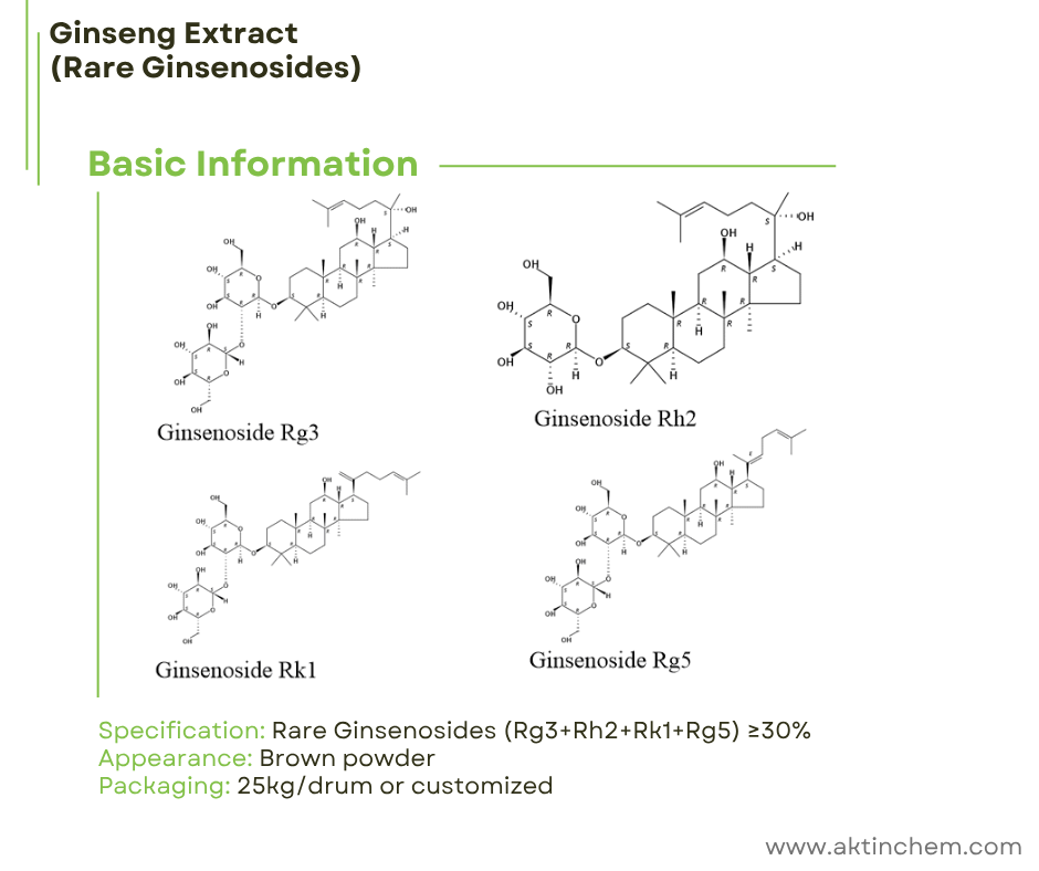 Ginselite™ Rare Ginsenosides 2