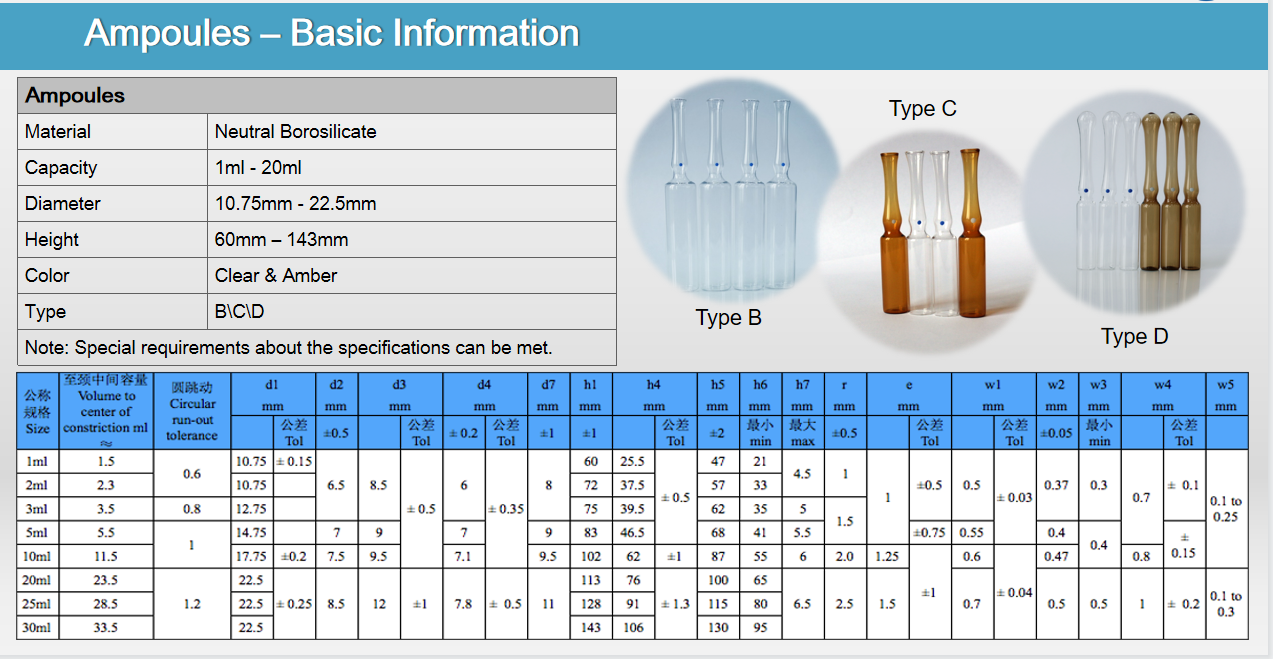 Glass ampoule 2