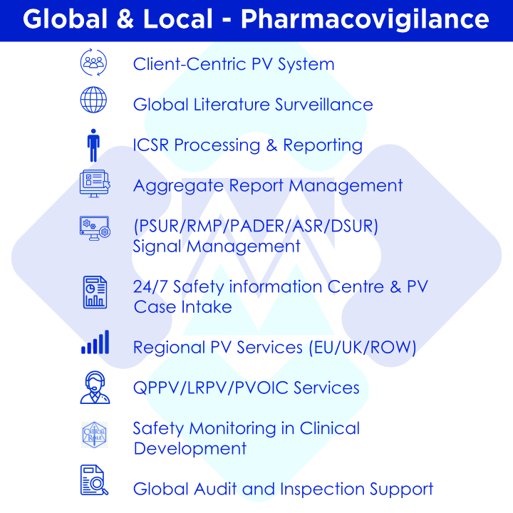 Global and Local Pharmacovigilance Service