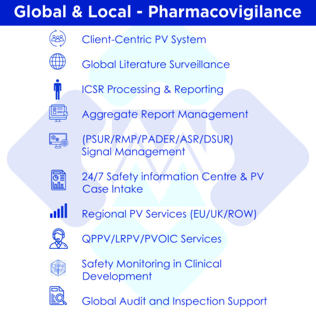 Global and Local Pharmacovigilance Service