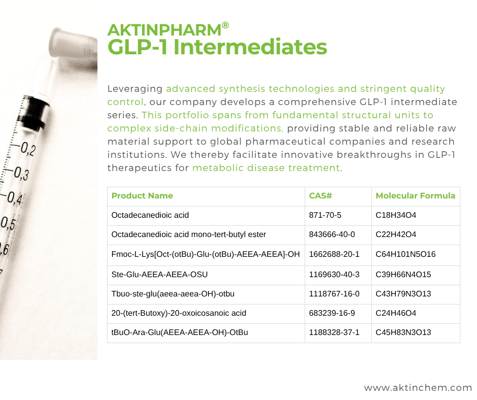 GLP-1 Intermediates 2