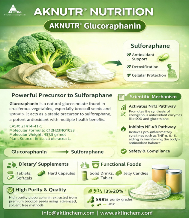 Glucoraphanin