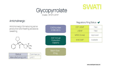 Glycopyrrolate / Glycopyrronium Bromide