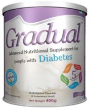 Gradual