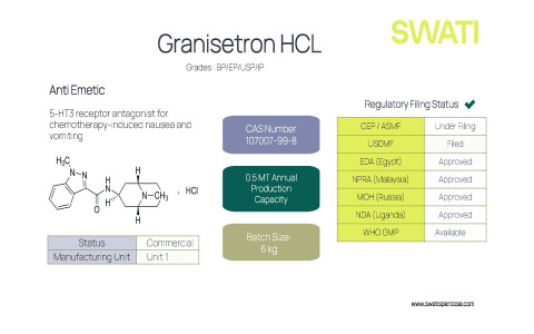 Granisetron HCL