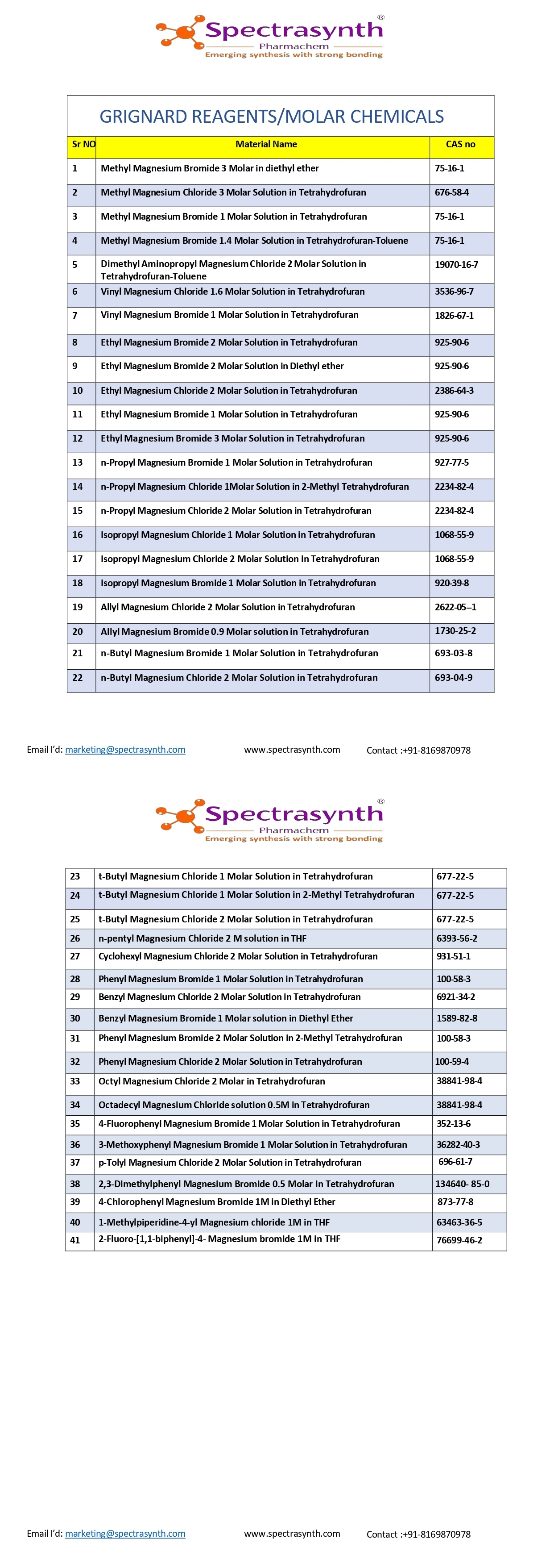 Grignard reagents 1