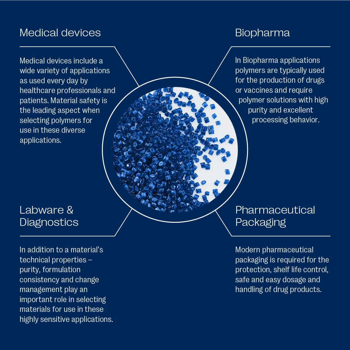 Healthcare Polymer Solutions