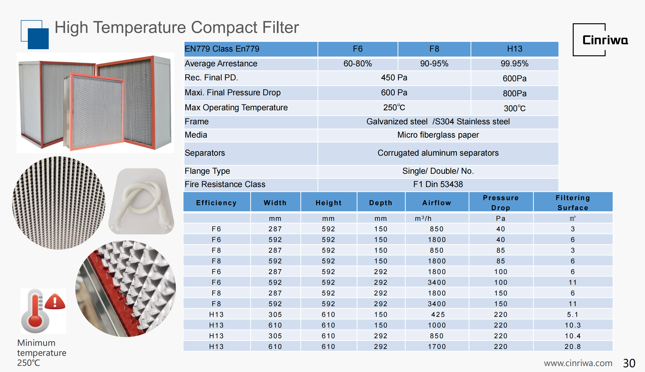 High Temperature HT HEPA Filter