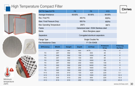 High Temperature HT HEPA Filter