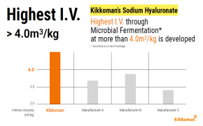 Highest Intrinsic Viscosity through Microbial Fermentation