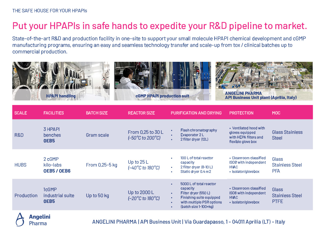 HPAPI Platform 2