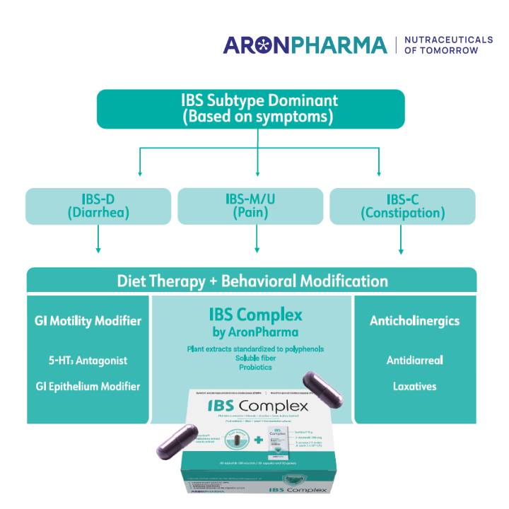 IBS Support 2
