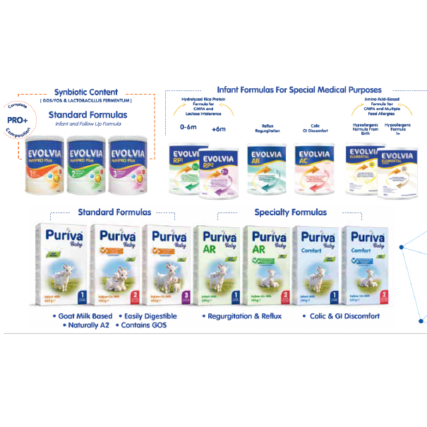 INFANT & MEDICAL NUTRITION