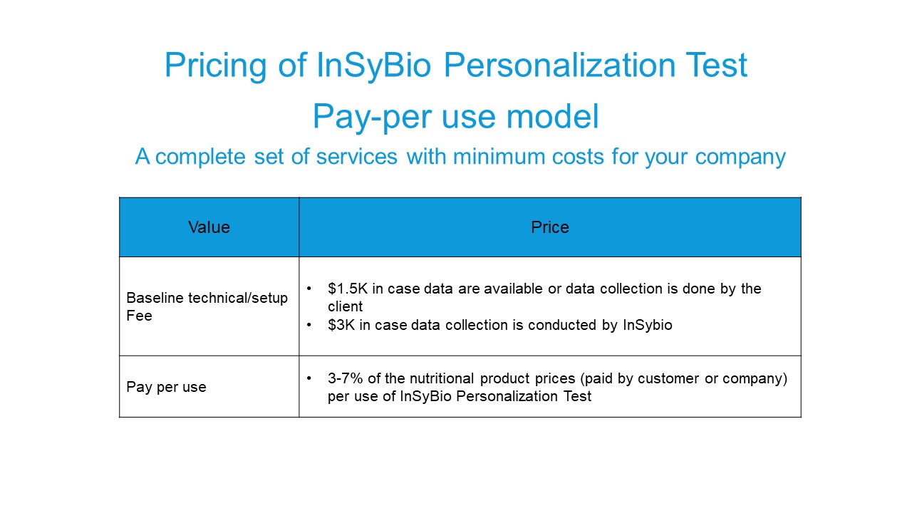 InSyBio Personalization Test 3
