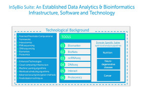 InSyBio Suite