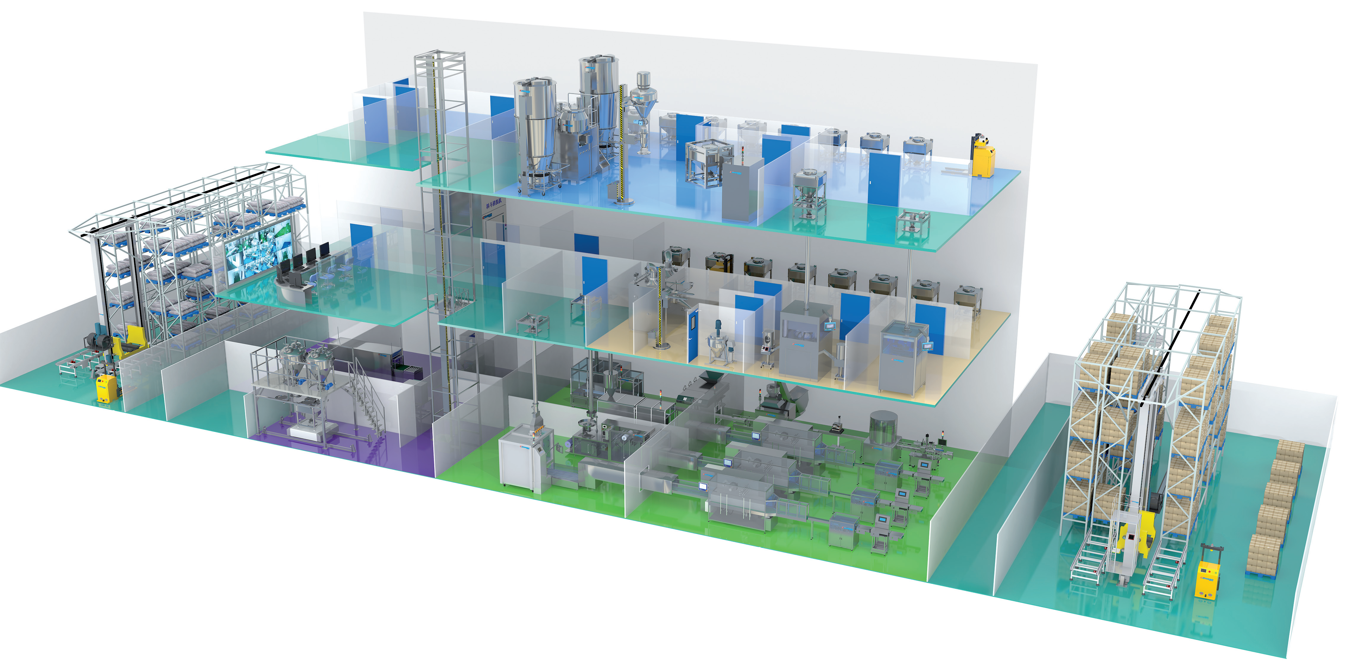 Integrated solution for  solid dosage/water system/API
