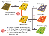 Intelligent Membranes