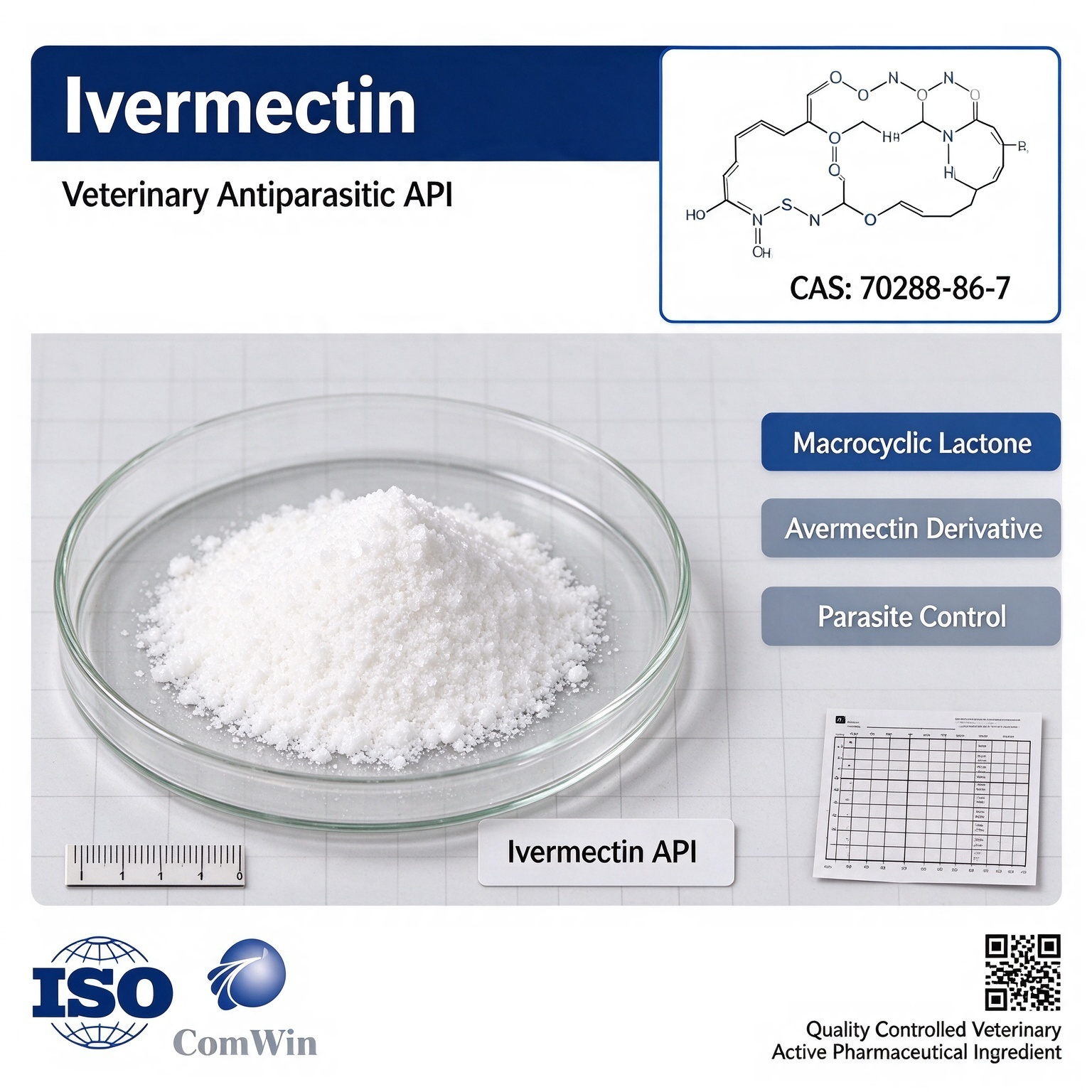 Ivermectin