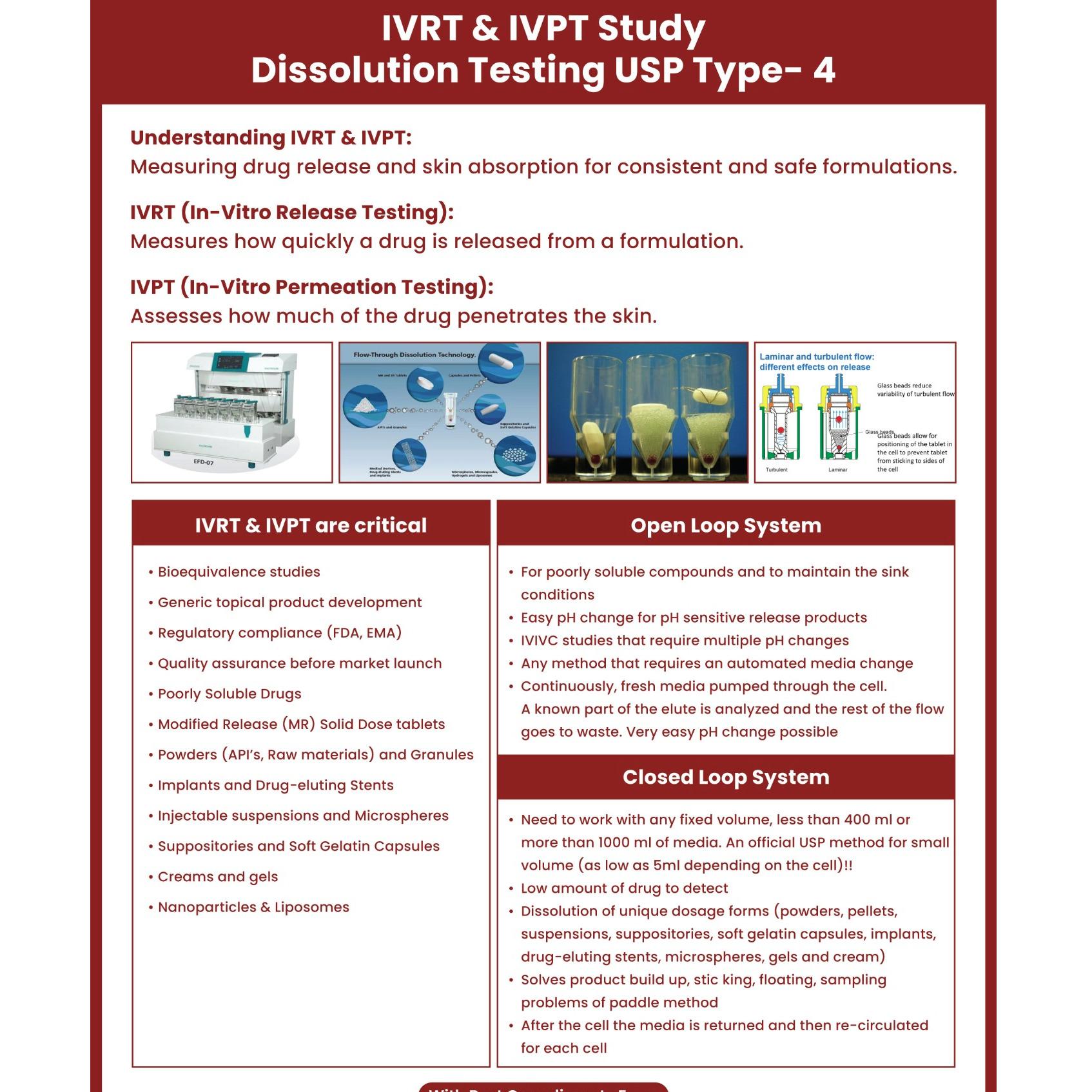 IVRT & IVPT Studies | Accuprec Research Labs Pvt Ltd | CPHI Online