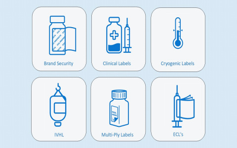 Labels & Smart Packaging