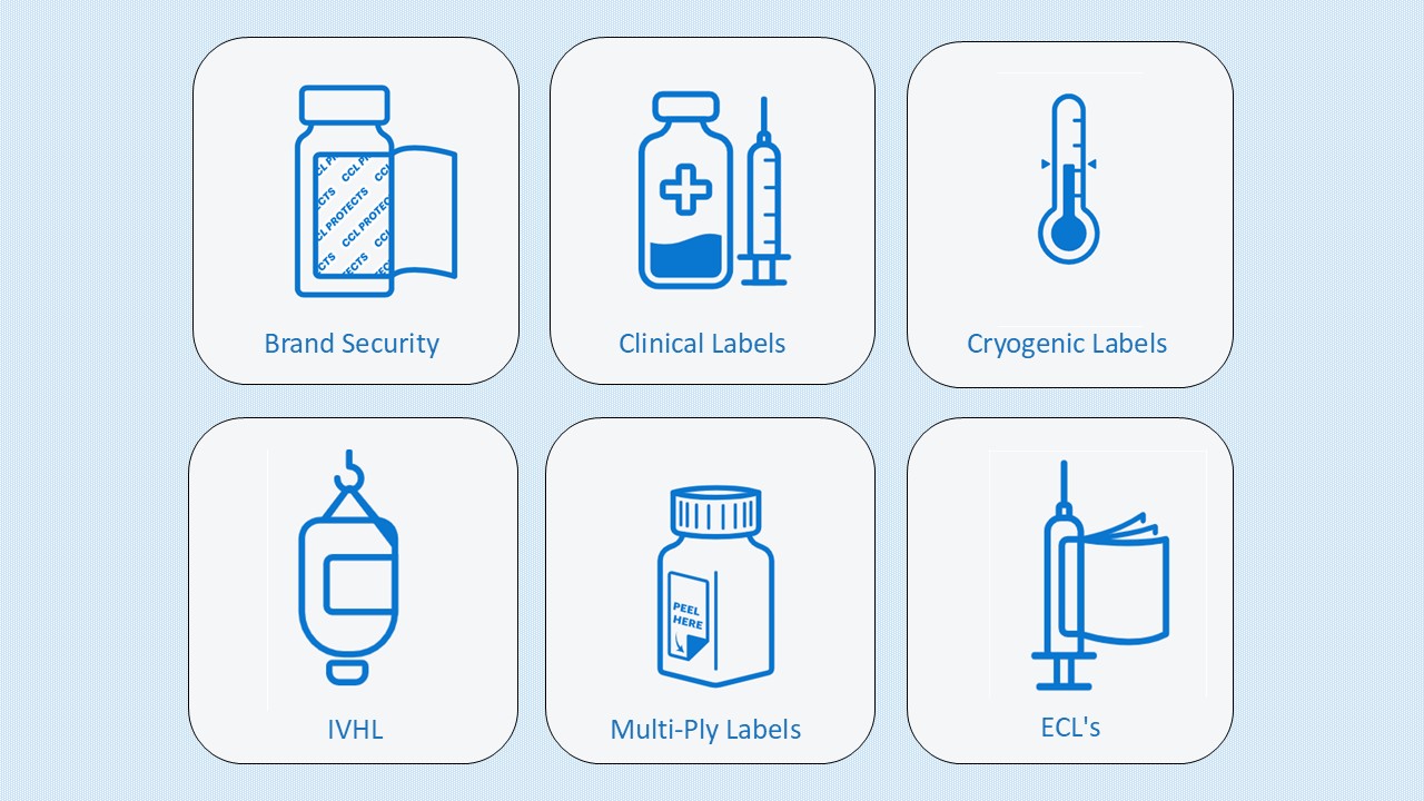Labels & Smart Packaging 1
