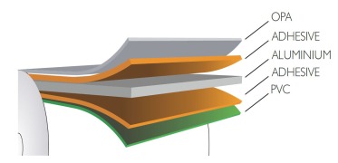 Laminated Aluminium foil for Coldform